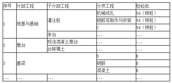 二級建造師