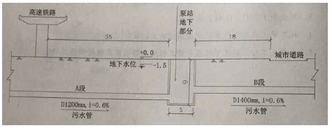 二級建造師