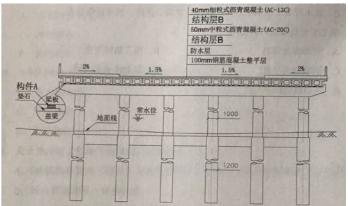 二級建造師歷年真題