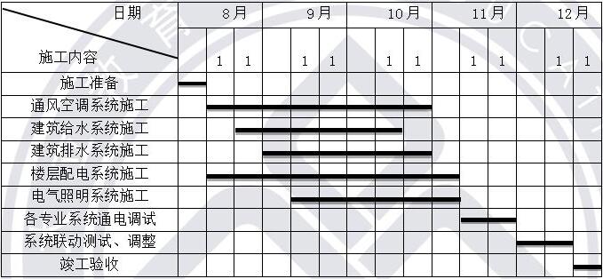 二級建造師歷年真題