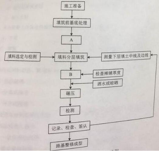 二級建造師歷年真題