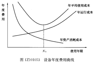 經(jīng)濟(jì)22.png