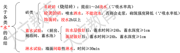 一級建造師建筑360101.jpg
