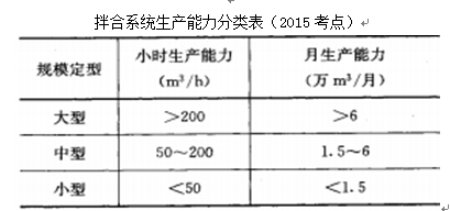 一級建造師水利36.png