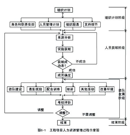 大立<a href=http://m.scottduncanbrown.com/zixun target=_blank class=infotextkey>咨詢工程師</a>考試