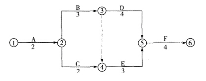 二級建造師考試