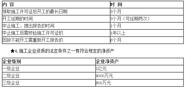 二級建造師考試