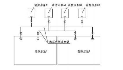 一級消防工程師