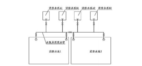 一級消防工程師