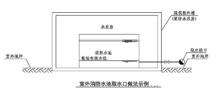 一級消防工程師備考