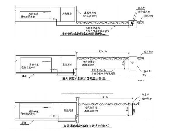 一級消防工程師備考