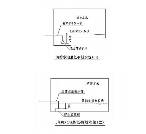 一級(jí)消防工程師考點(diǎn)