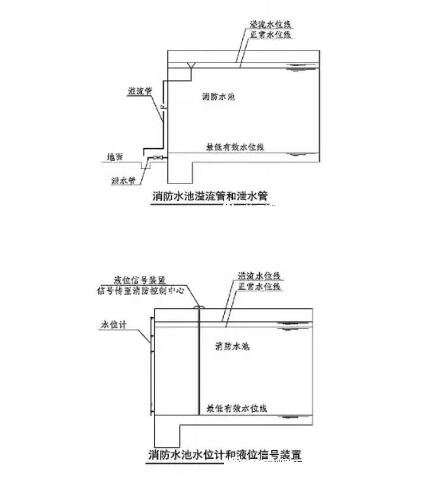 一級(jí)消防工程師考點(diǎn)