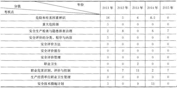 案例分析第一章