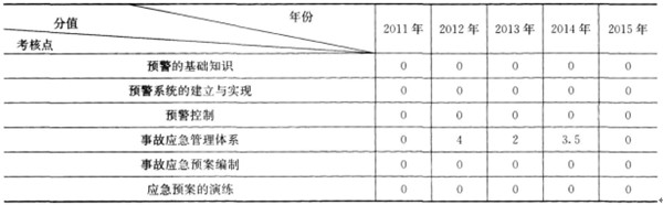 案例分析第4章