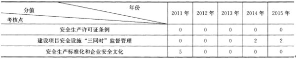 案例分析第三章