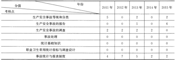 案例分析第五章