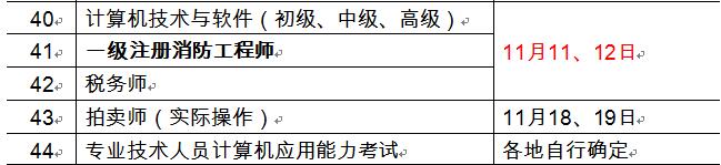 一級消防工程師考試時間