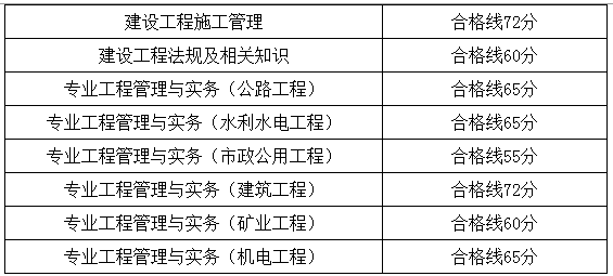 二級(jí)建造師成績(jī)查詢