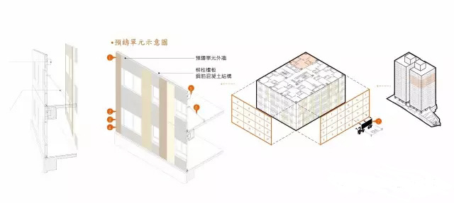 BIM技術(shù)