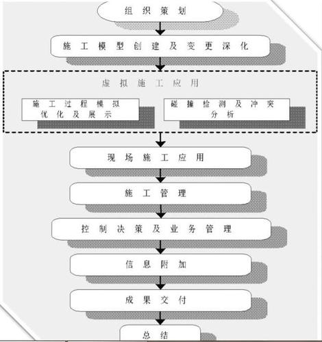 BIM技術(shù)