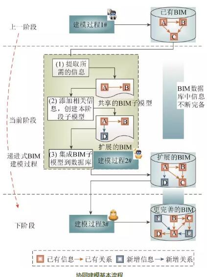 BIM技術