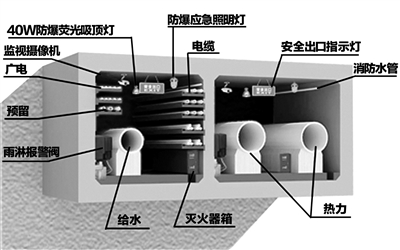 BIM技術