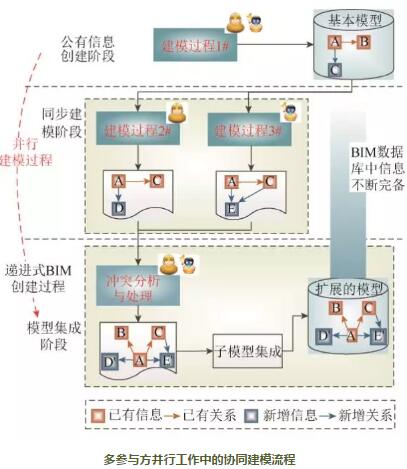 BIM技術