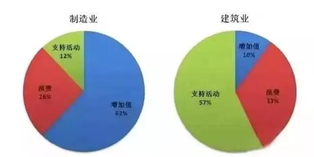 BIM技術(shù)