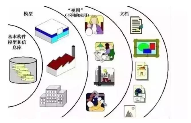 BIM技術(shù)