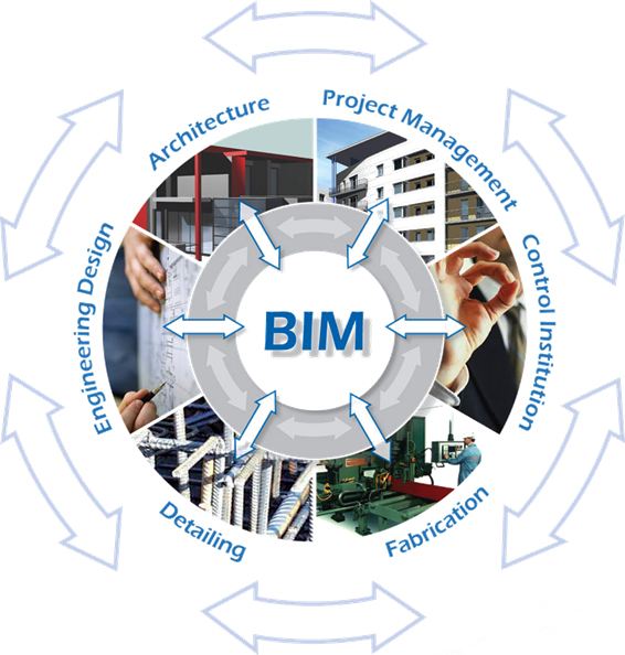 BIM技術