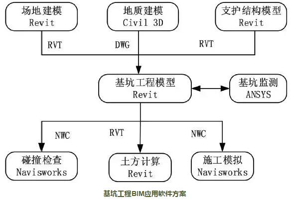 BIM技術(shù)