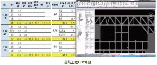 BIM技術(shù)