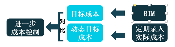 BIM技術