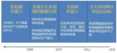 BIM技術(shù)