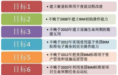 BIM技術(shù)