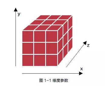 BIM技術(shù)
