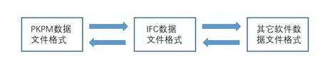 BIM技術(shù)