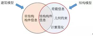 BIM技術(shù)