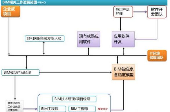 BIM技術(shù)