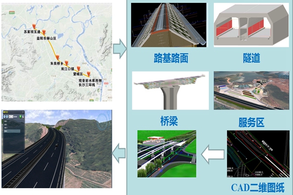 BIM技術
