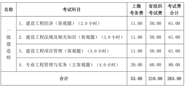 山西一建收費(fèi)標(biāo)準(zhǔn).png