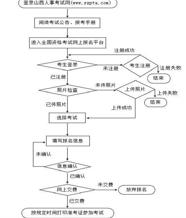 山西一建報(bào)名流程