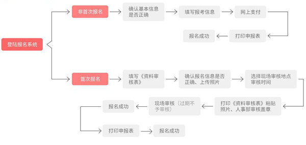 一級消防報名流程.jpg