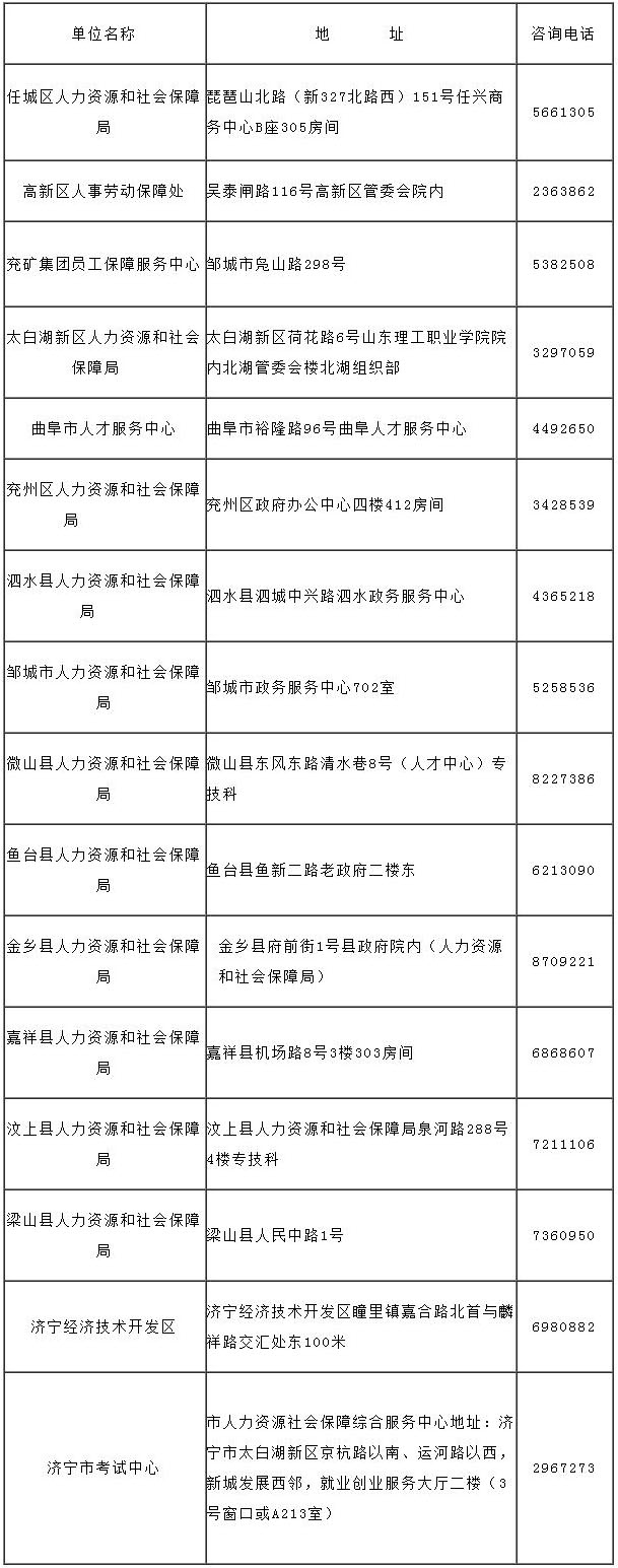 一級(jí)消防工程師