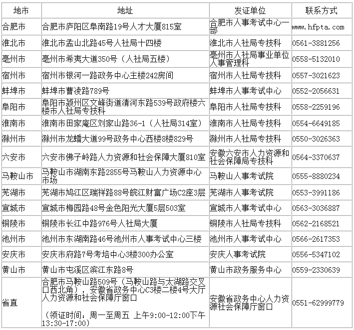 一級(jí)消防工程師證書領(lǐng)取