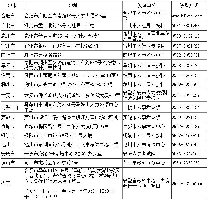 一級消防工程師證書領取