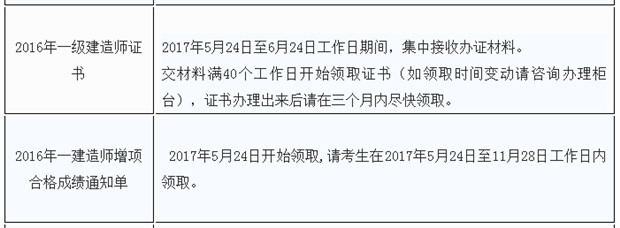 海南16年一建證書領(lǐng)取時間