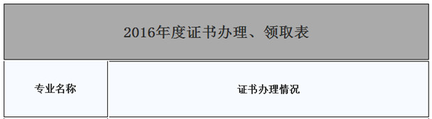 海南16年一建證書領(lǐng)取時間