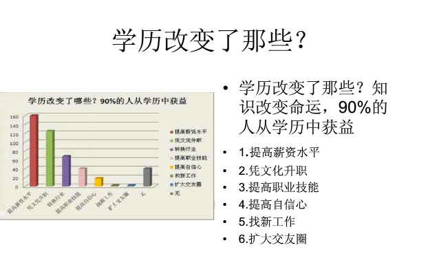 大立學(xué)歷教育